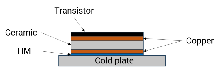 Diagram of the five layer structure analyzed in the CFD simulation.